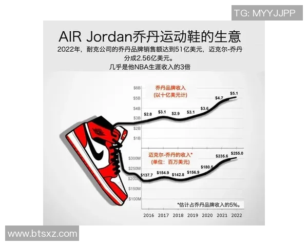 耐克旗下体育明星实力榜单揭晓谁是运动界的巅峰代表
